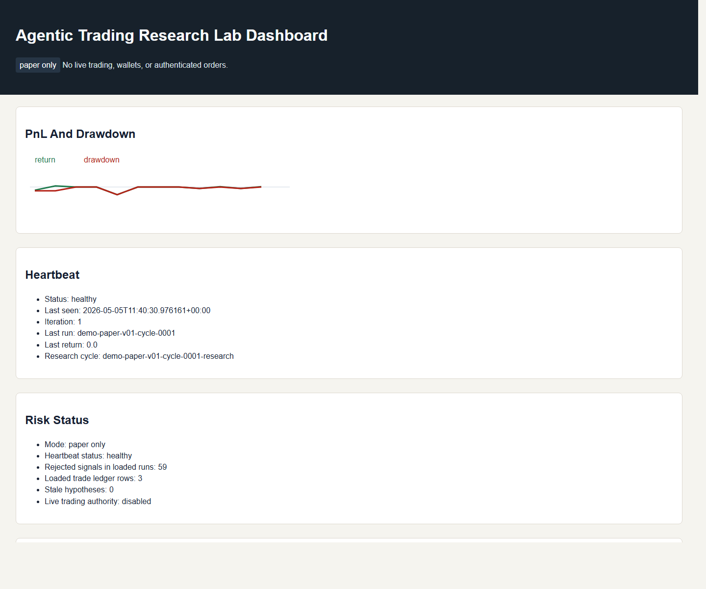 Agentic Trading Research Lab static dashboard