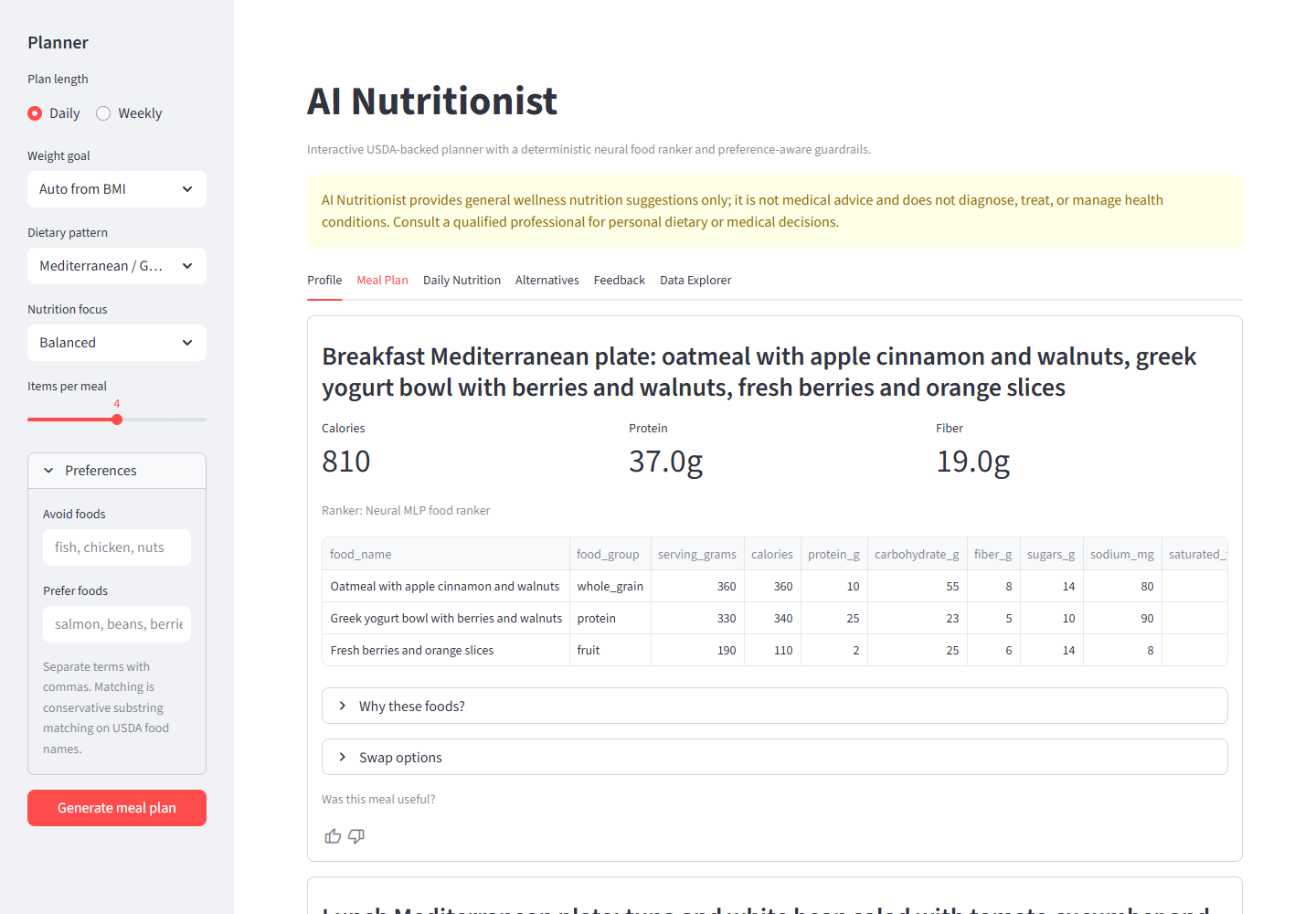 AI Nutritionist generated daily meal plan with meal title, nutrient metrics, and food table