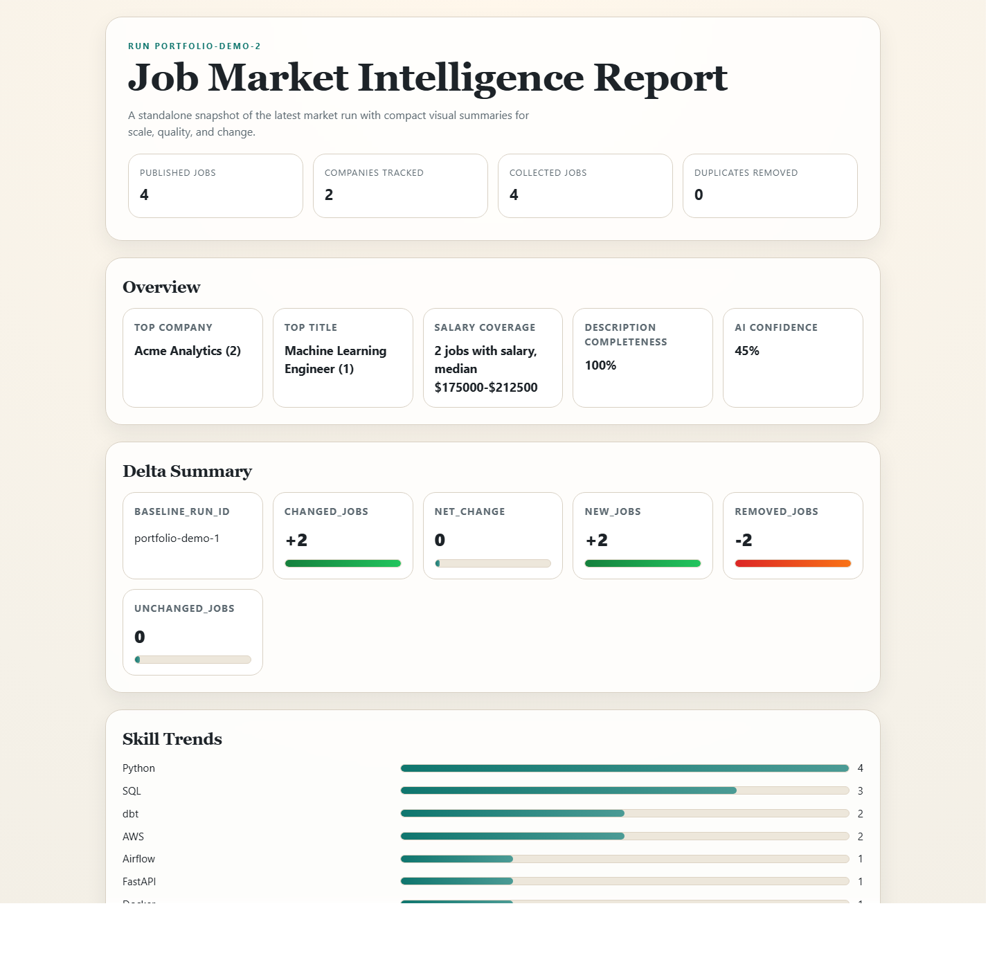 Job Market Intelligence Pipeline report desktop screenshot
